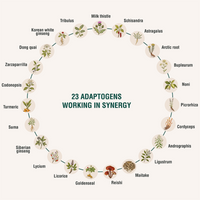 ADAPTOHEAL Botanical Blend with Milk Thistle & Dandelion