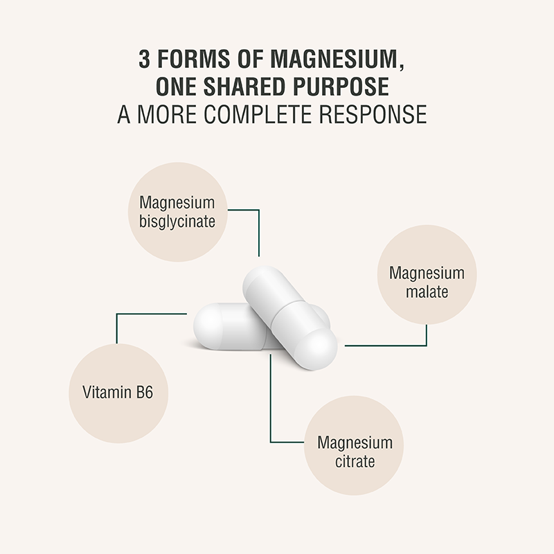 MAGNESIUM BLEND COMPLEX | Triple Magnesium Blend with Vitamin B6